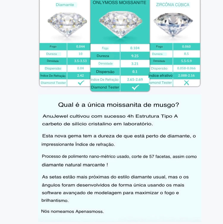 Pulseira Prata Esterlina Zirconia